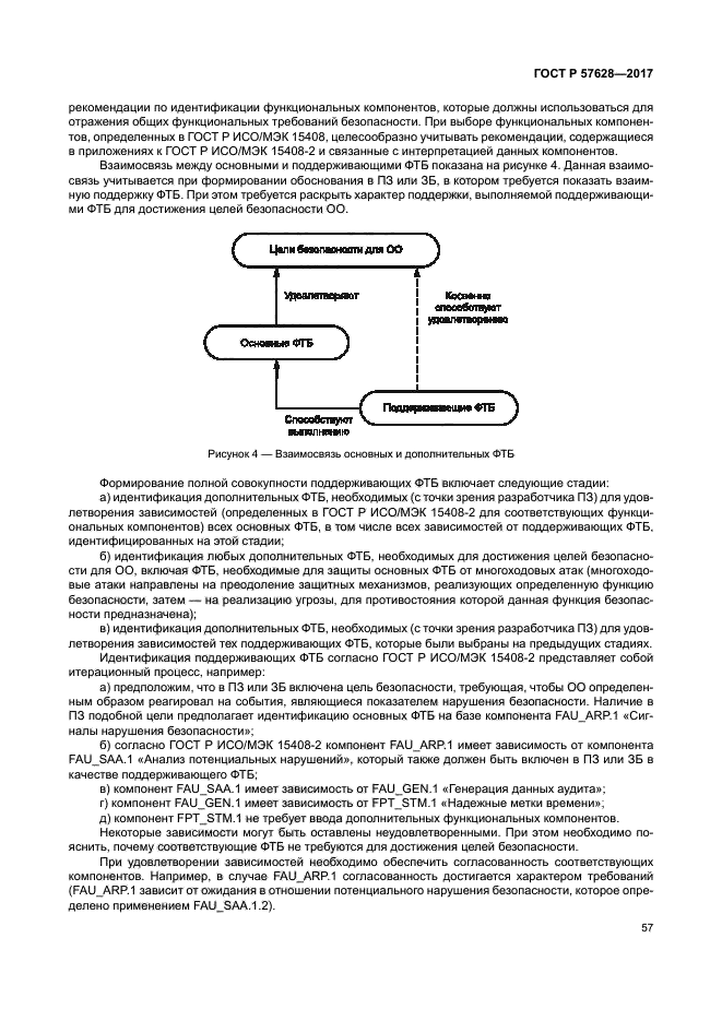 ГОСТ Р 57628-2017