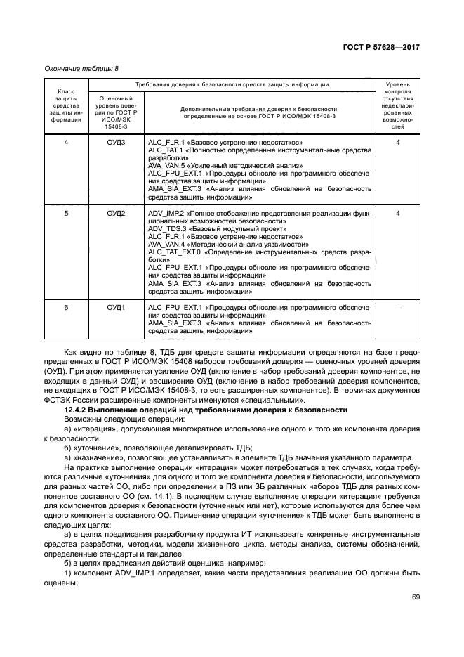 ГОСТ Р 57628-2017