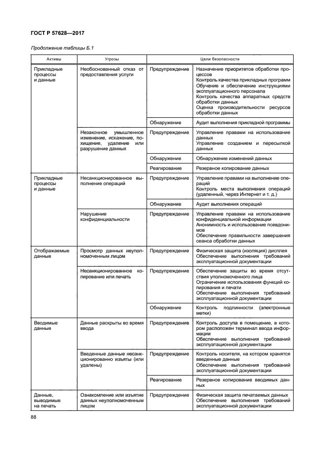 ГОСТ Р 57628-2017