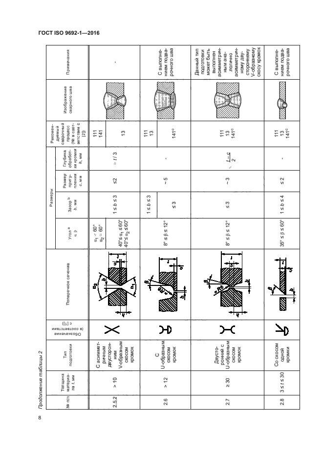 ГОСТ ISO 9692-1-2016