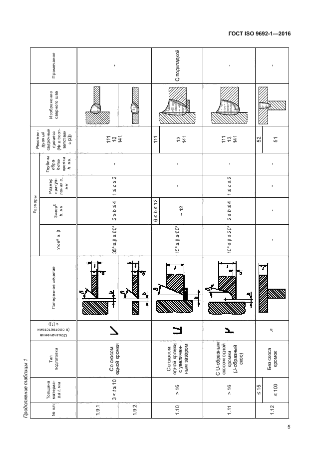 ГОСТ ISO 9692-1-2016