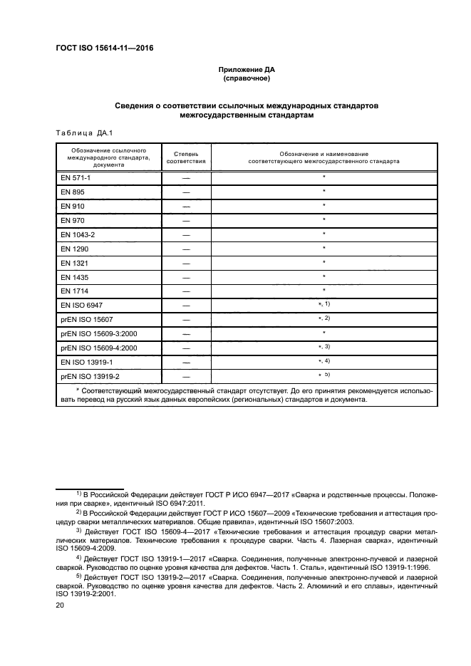 ГОСТ ISO 15614-11-2016