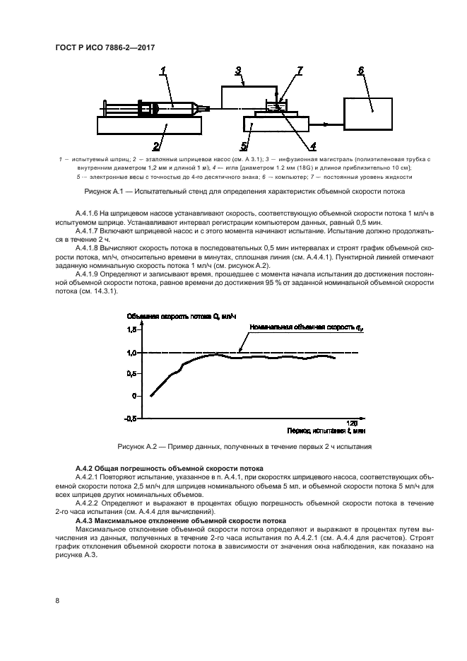 ГОСТ Р ИСО 7886-2-2017