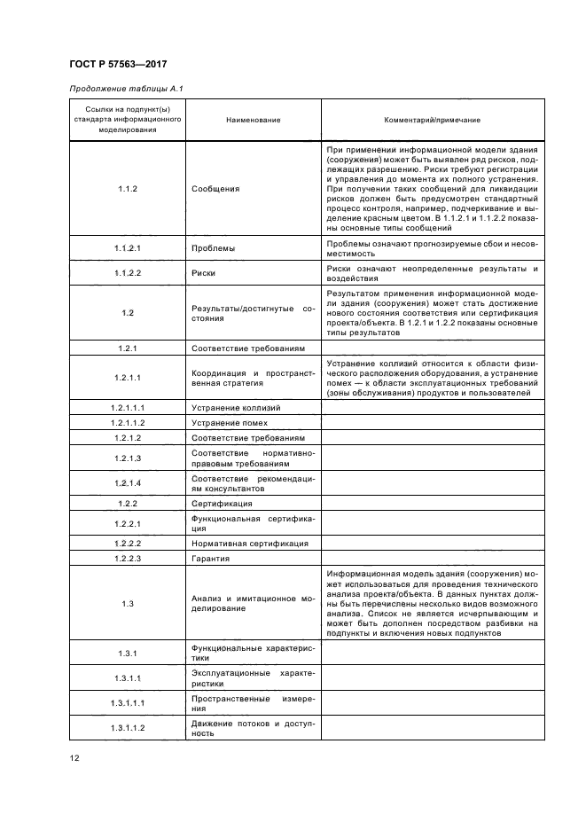 ГОСТ Р 57563-2017