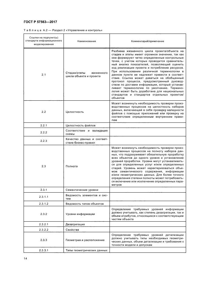 ГОСТ Р 57563-2017