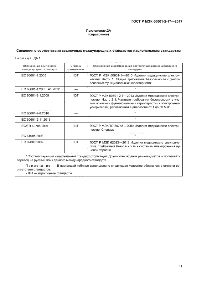 ГОСТ Р МЭК 60601-2-17-2017