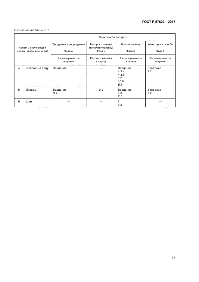 ГОСТ Р 57623-2017