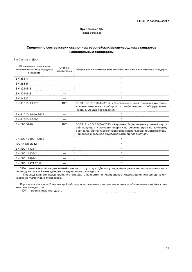 ГОСТ Р 57623-2017