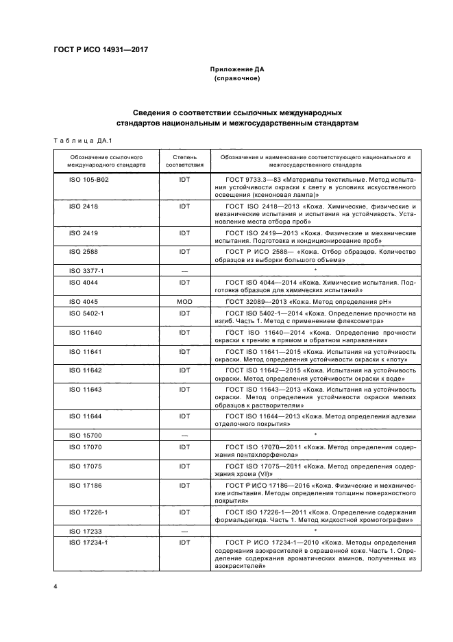 ГОСТ Р ИСО 14931-2017