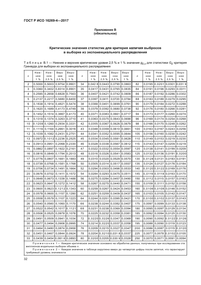 ГОСТ Р ИСО 16269-4-2017