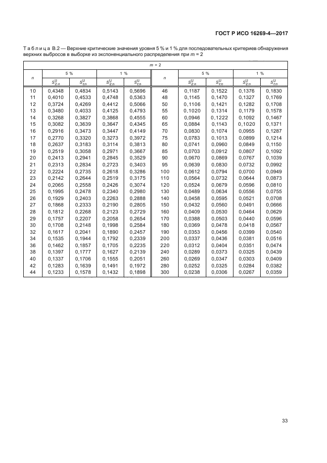 ГОСТ Р ИСО 16269-4-2017