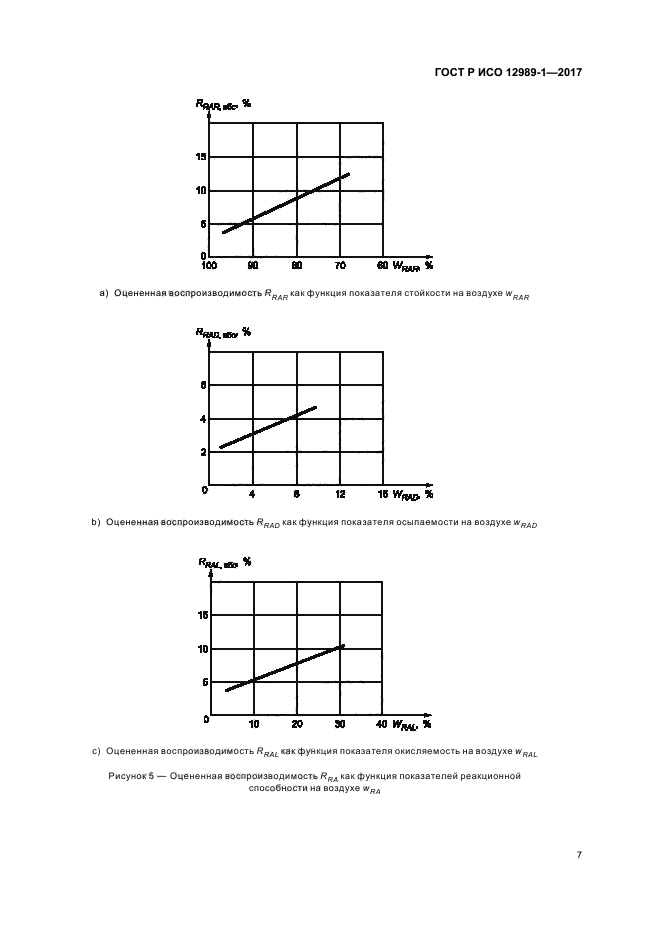 ГОСТ Р ИСО 12989-1-2017