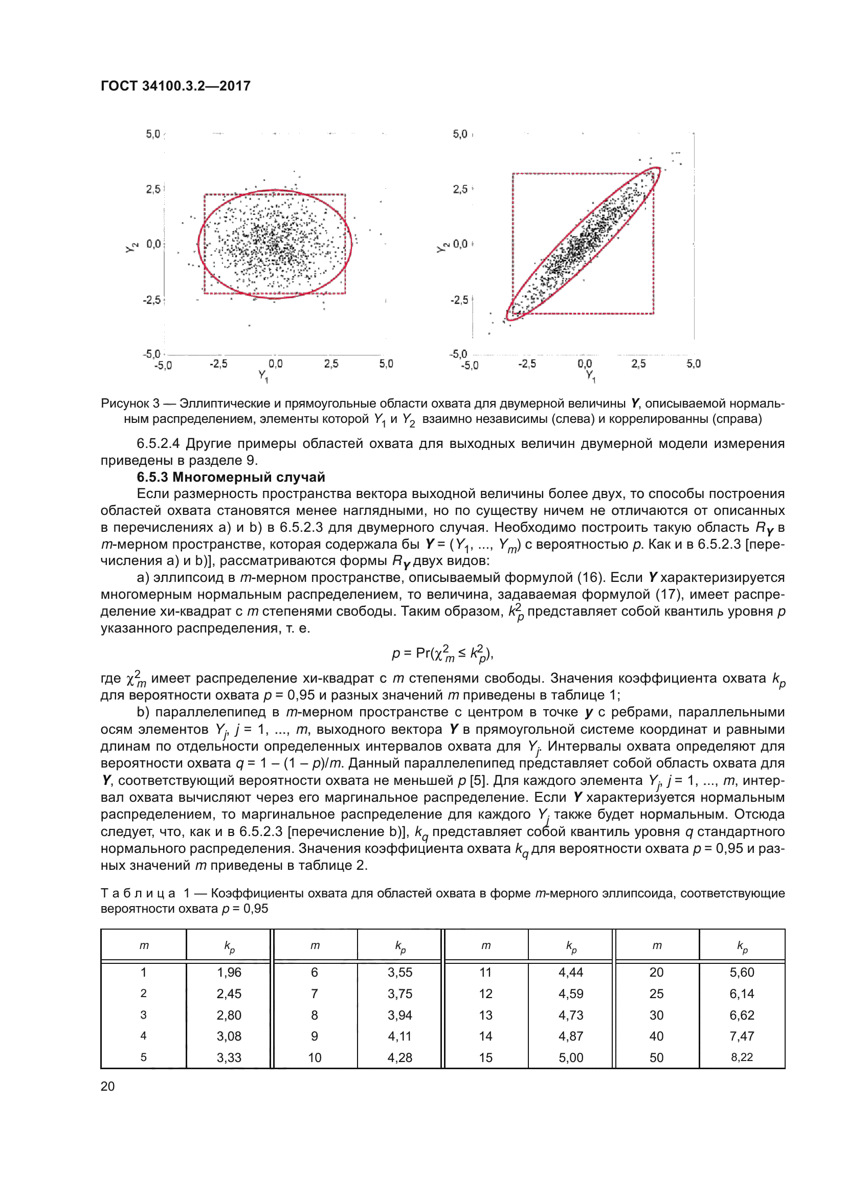 ГОСТ 34100.3.2-2017