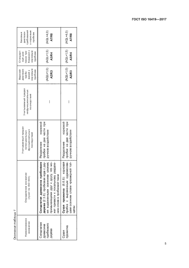 ГОСТ ISO 16419-2017