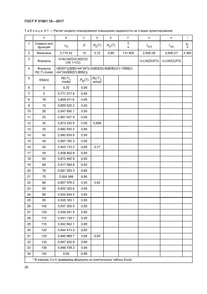 ГОСТ Р 51901.16-2017