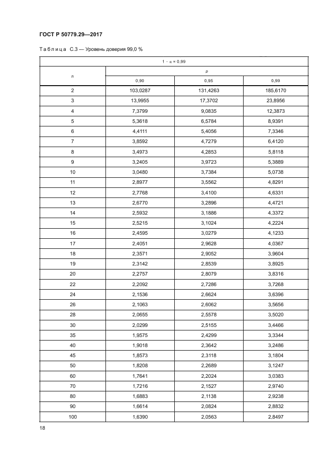 ГОСТ Р 50779.29-2017