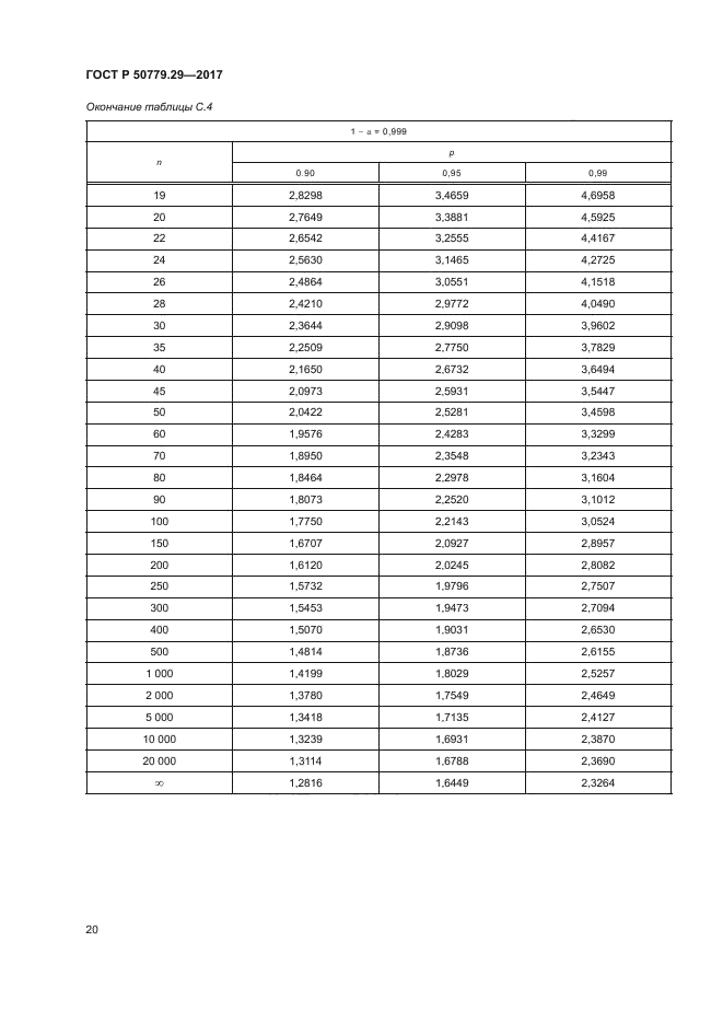 ГОСТ Р 50779.29-2017