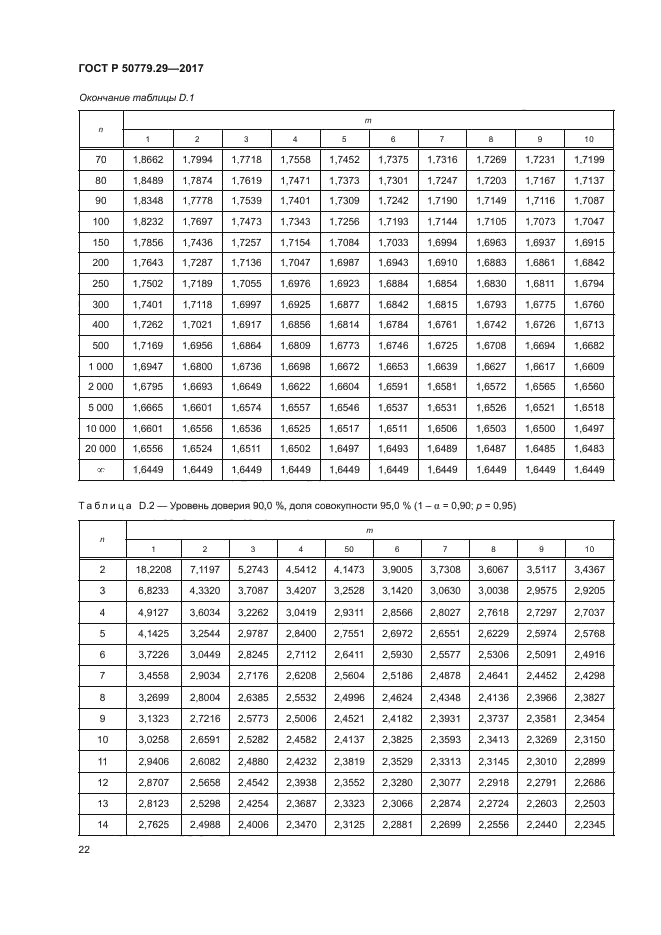 ГОСТ Р 50779.29-2017