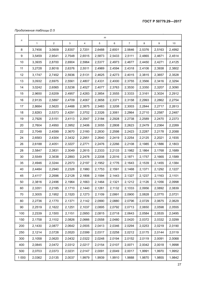 ГОСТ Р 50779.29-2017