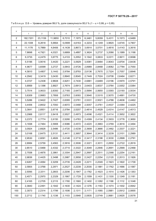 ГОСТ Р 50779.29-2017