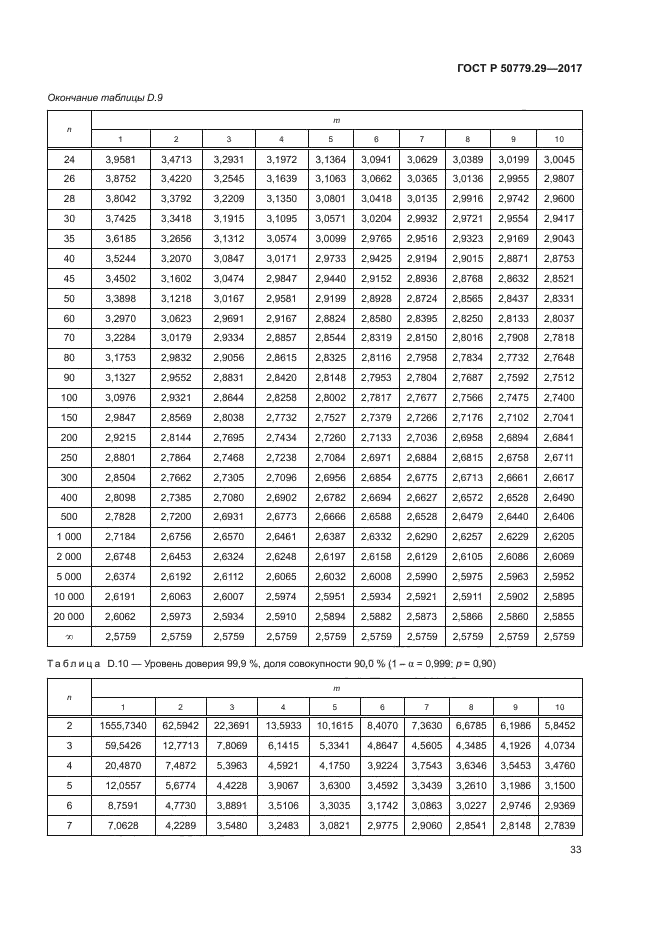 ГОСТ Р 50779.29-2017