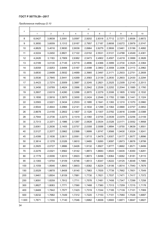 ГОСТ Р 50779.29-2017