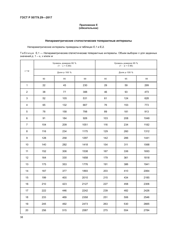 ГОСТ Р 50779.29-2017