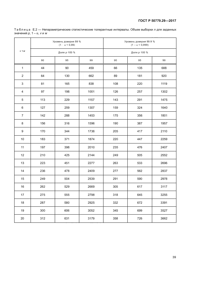 ГОСТ Р 50779.29-2017