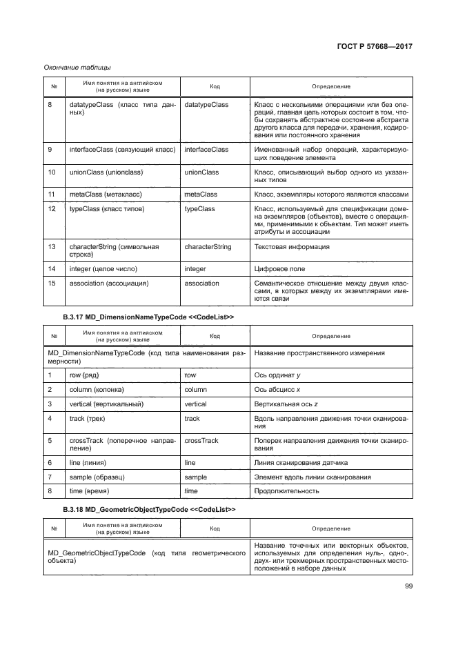 ГОСТ Р 57668-2017