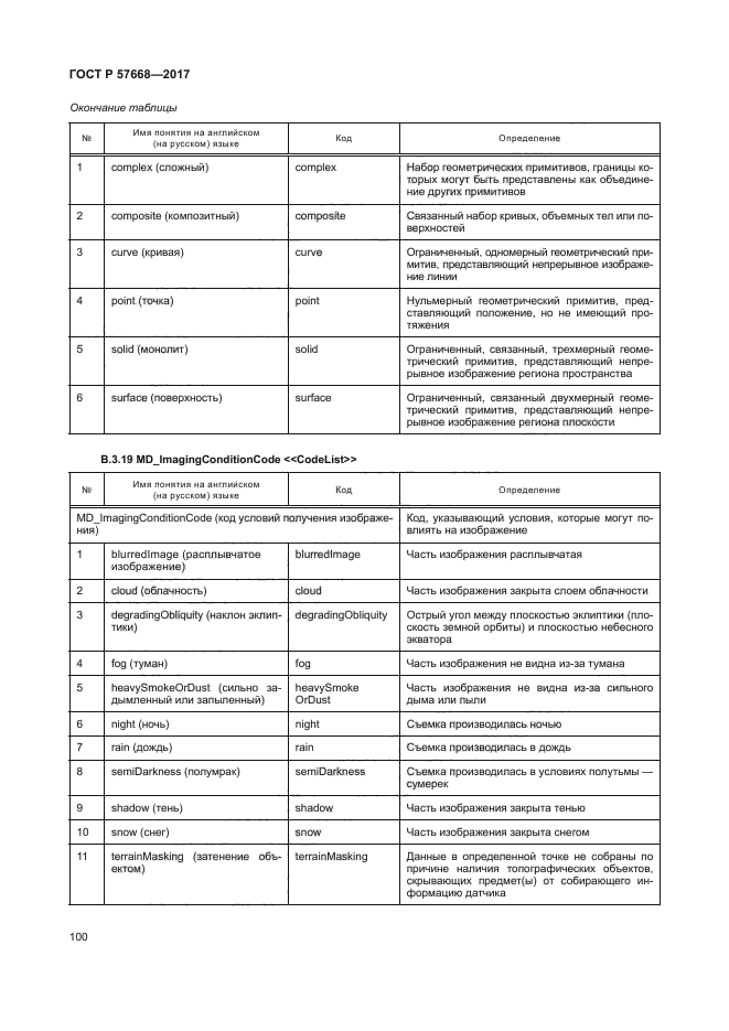 ГОСТ Р 57668-2017