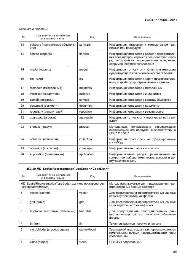 ГОСТ Р 57668-2017