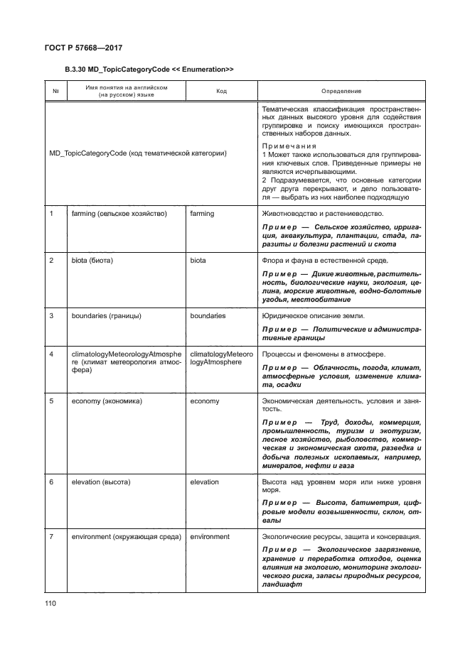 ГОСТ Р 57668-2017