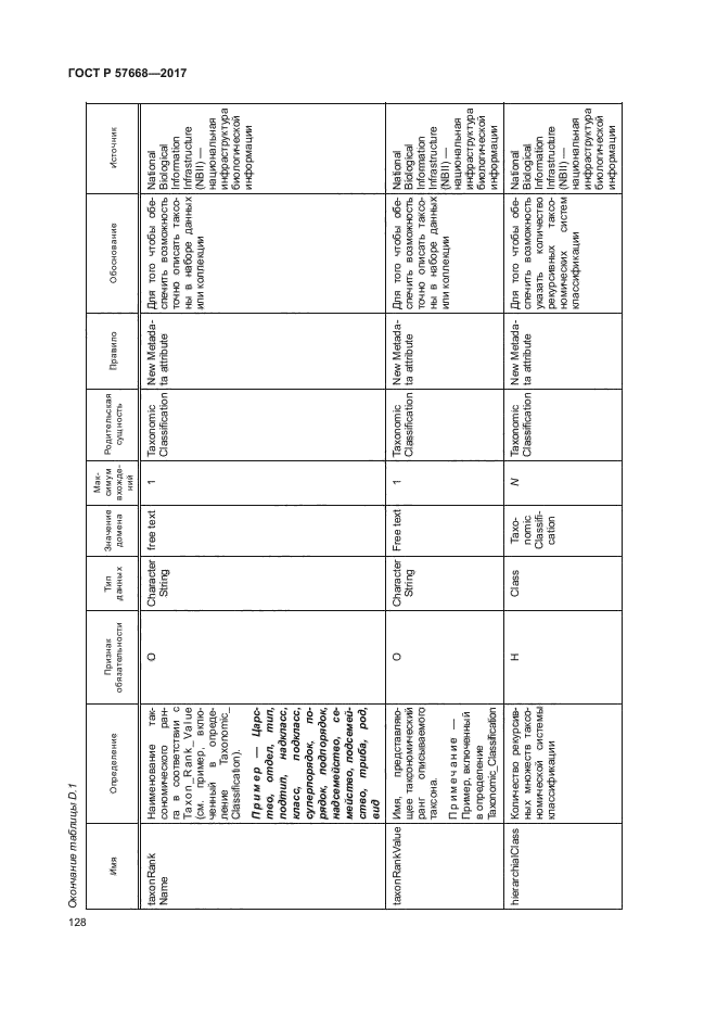 ГОСТ Р 57668-2017