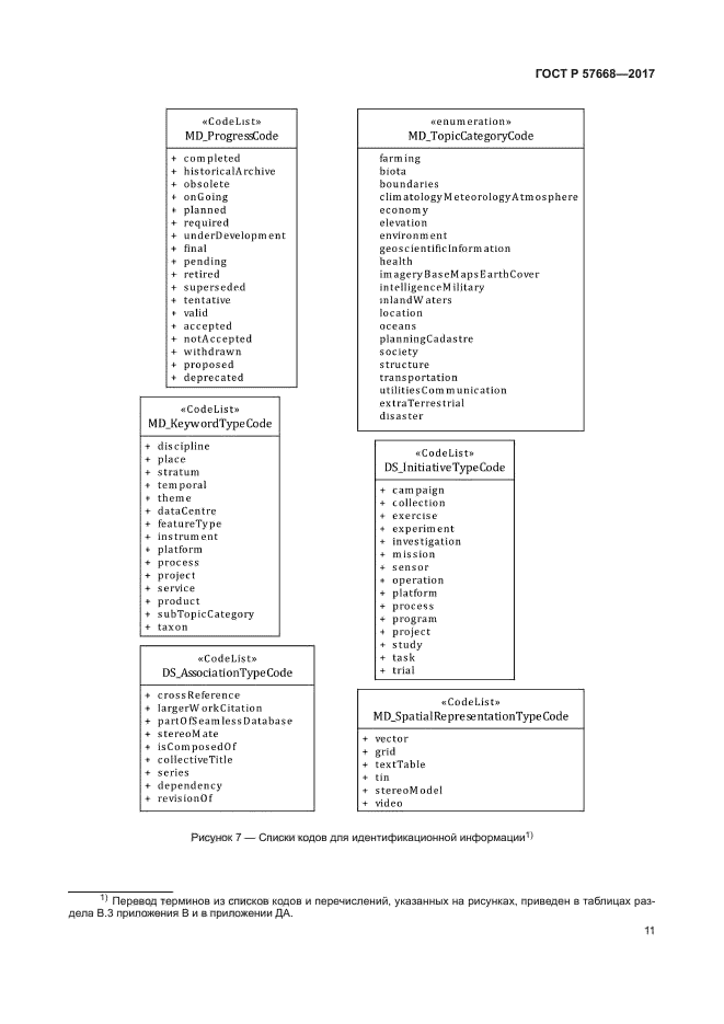 ГОСТ Р 57668-2017