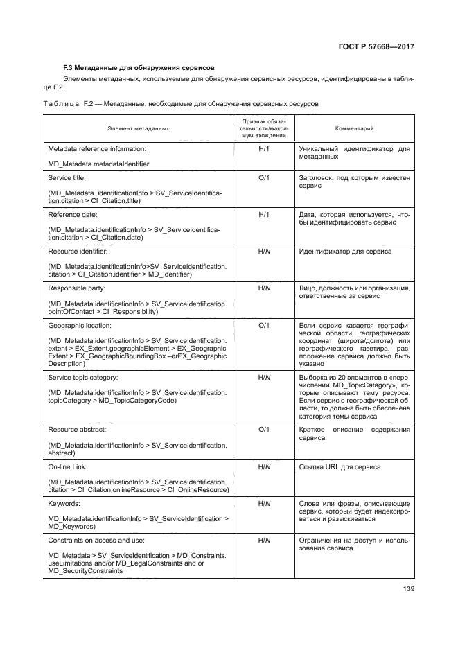 ГОСТ Р 57668-2017