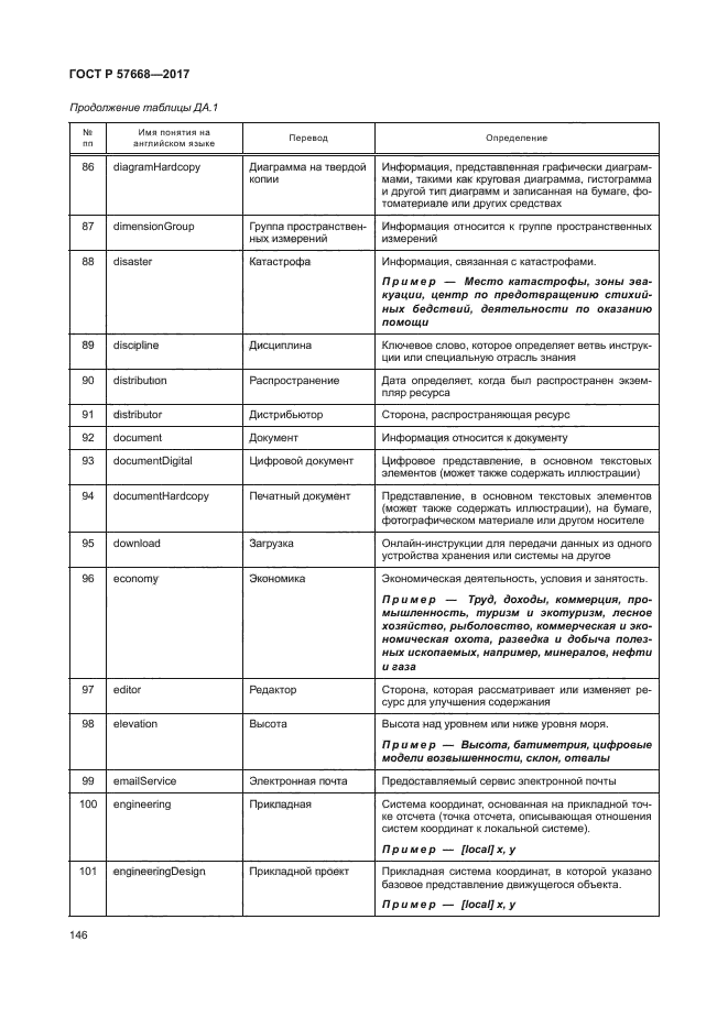 ГОСТ Р 57668-2017