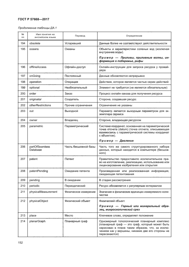 ГОСТ Р 57668-2017