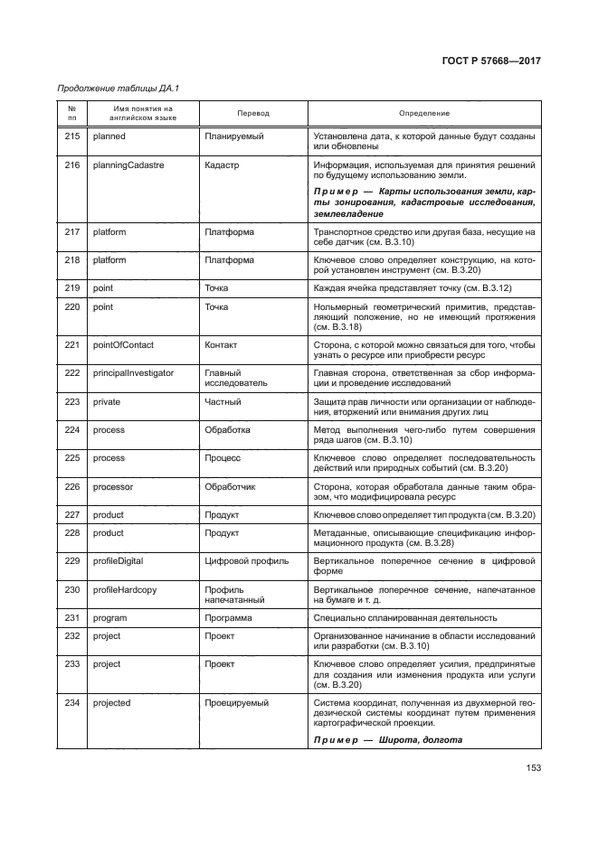 ГОСТ Р 57668-2017