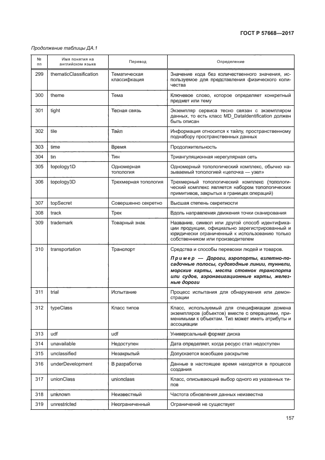 ГОСТ Р 57668-2017