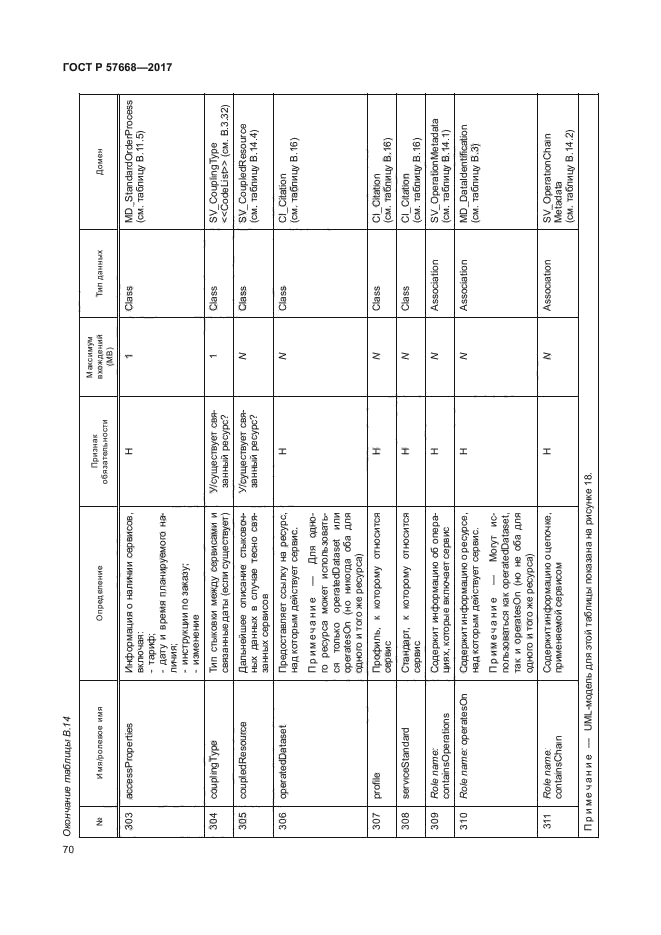 ГОСТ Р 57668-2017