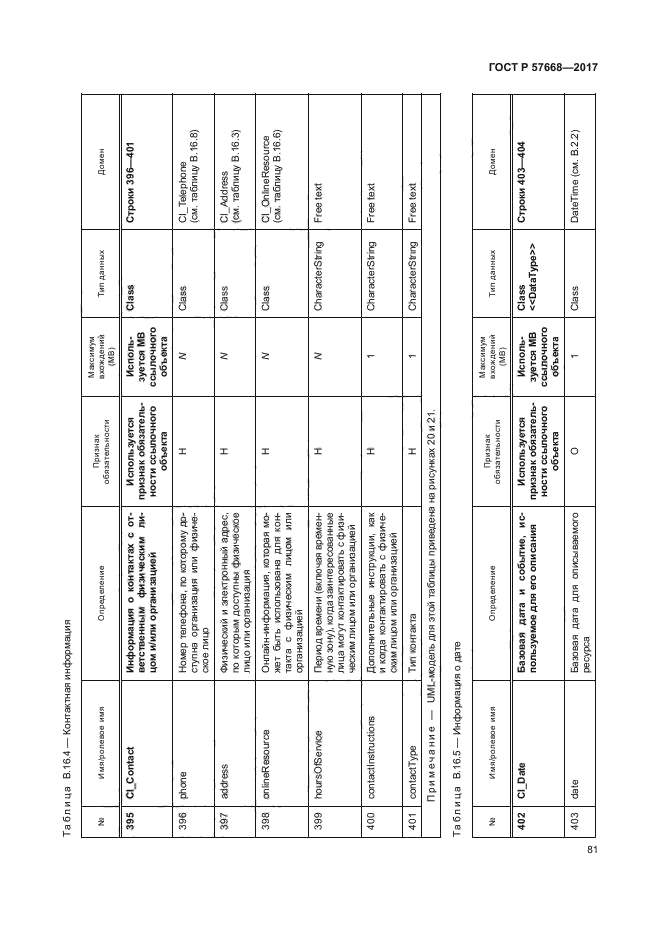 ГОСТ Р 57668-2017