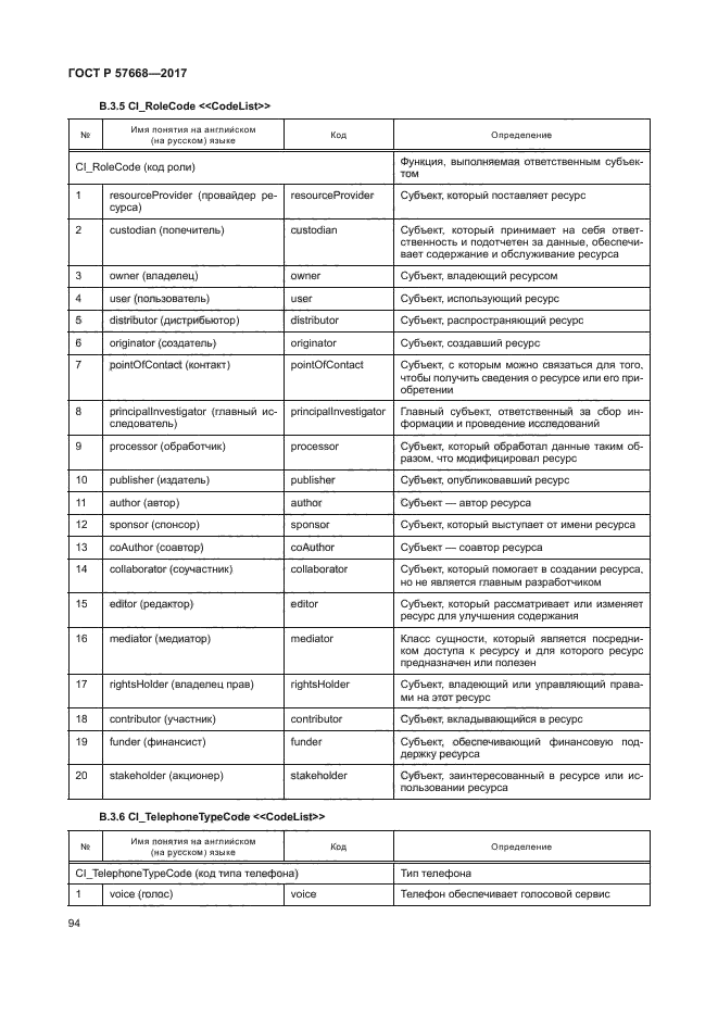 ГОСТ Р 57668-2017