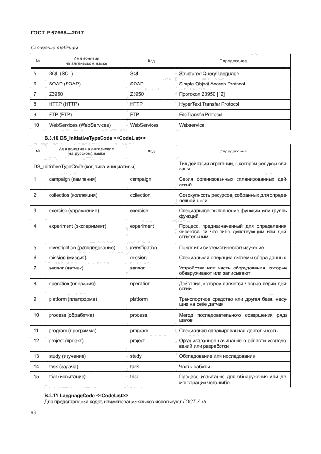 ГОСТ Р 57668-2017