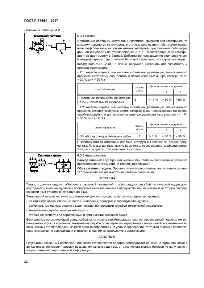 ГОСТ Р 57651-2017