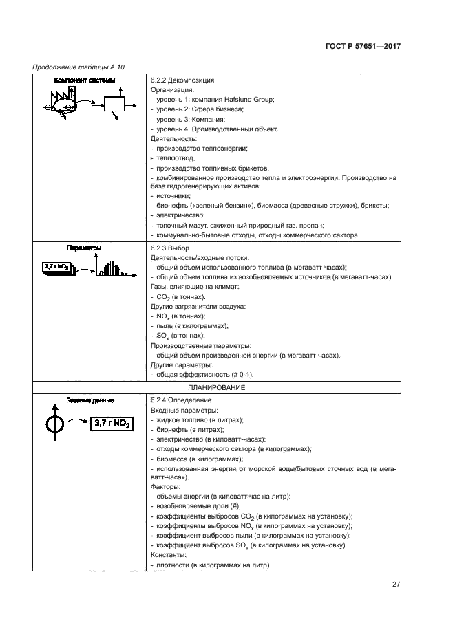 ГОСТ Р 57651-2017