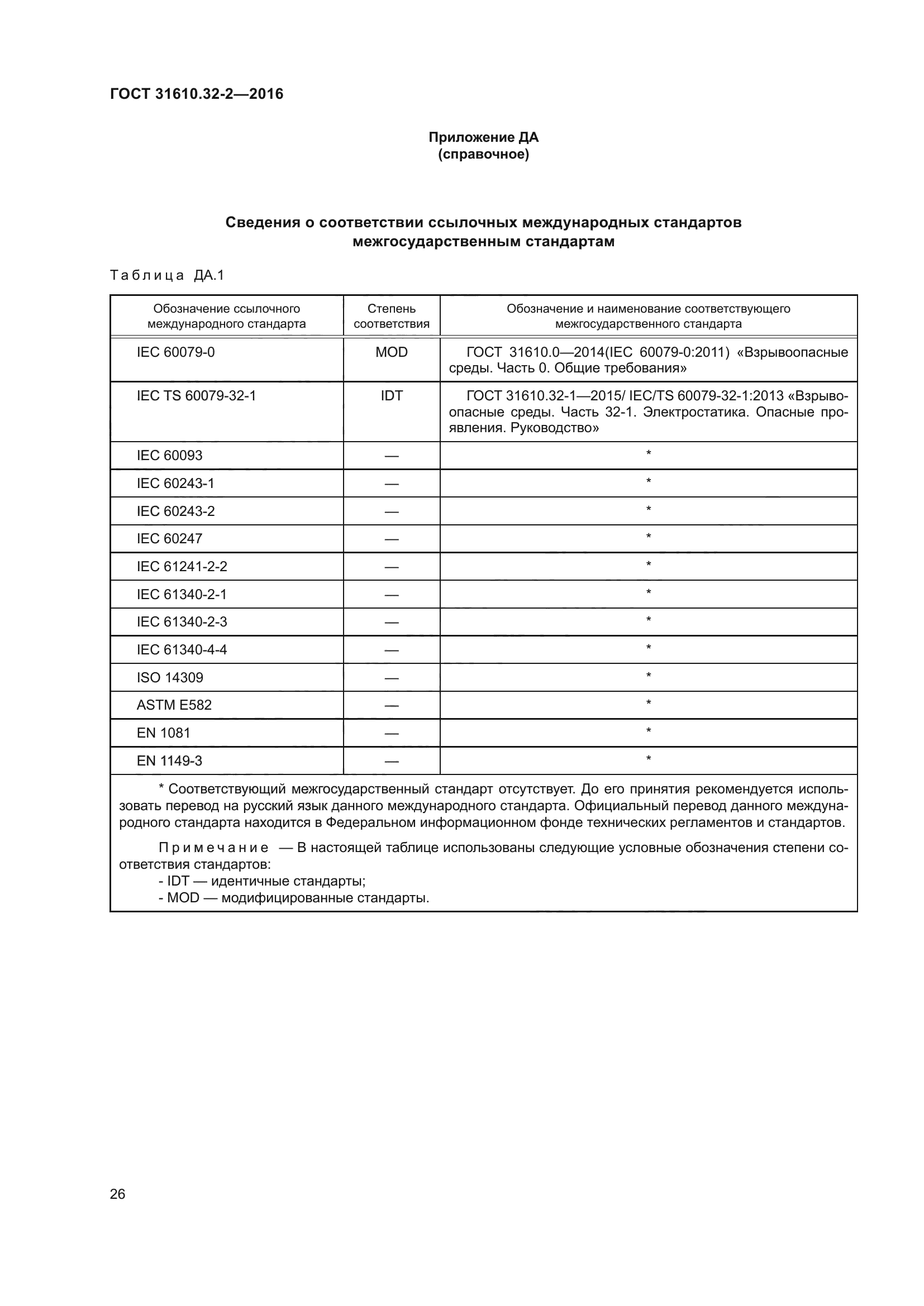 ГОСТ 31610.32-2-2016