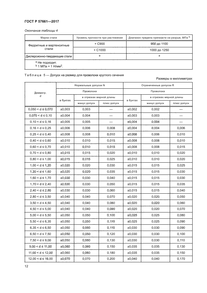 ГОСТ Р 57661-2017