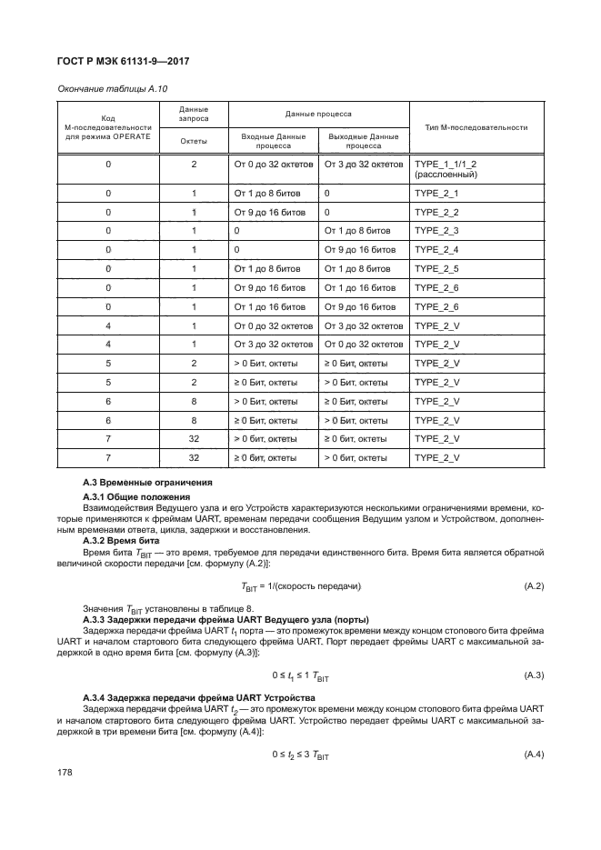 ГОСТ Р МЭК 61131-9-2017