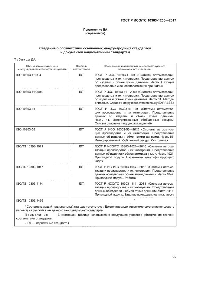 ГОСТ Р ИСО/ТС 10303-1255-2017