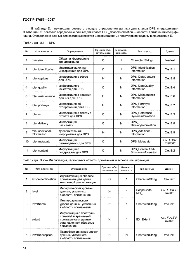 ГОСТ Р 57657-2017